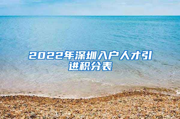 2022年深圳入户人才引进积分表