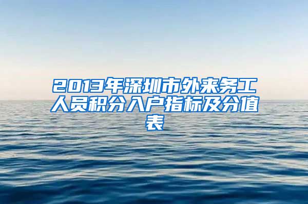 2013年深圳市外来务工人员积分入户指标及分值表