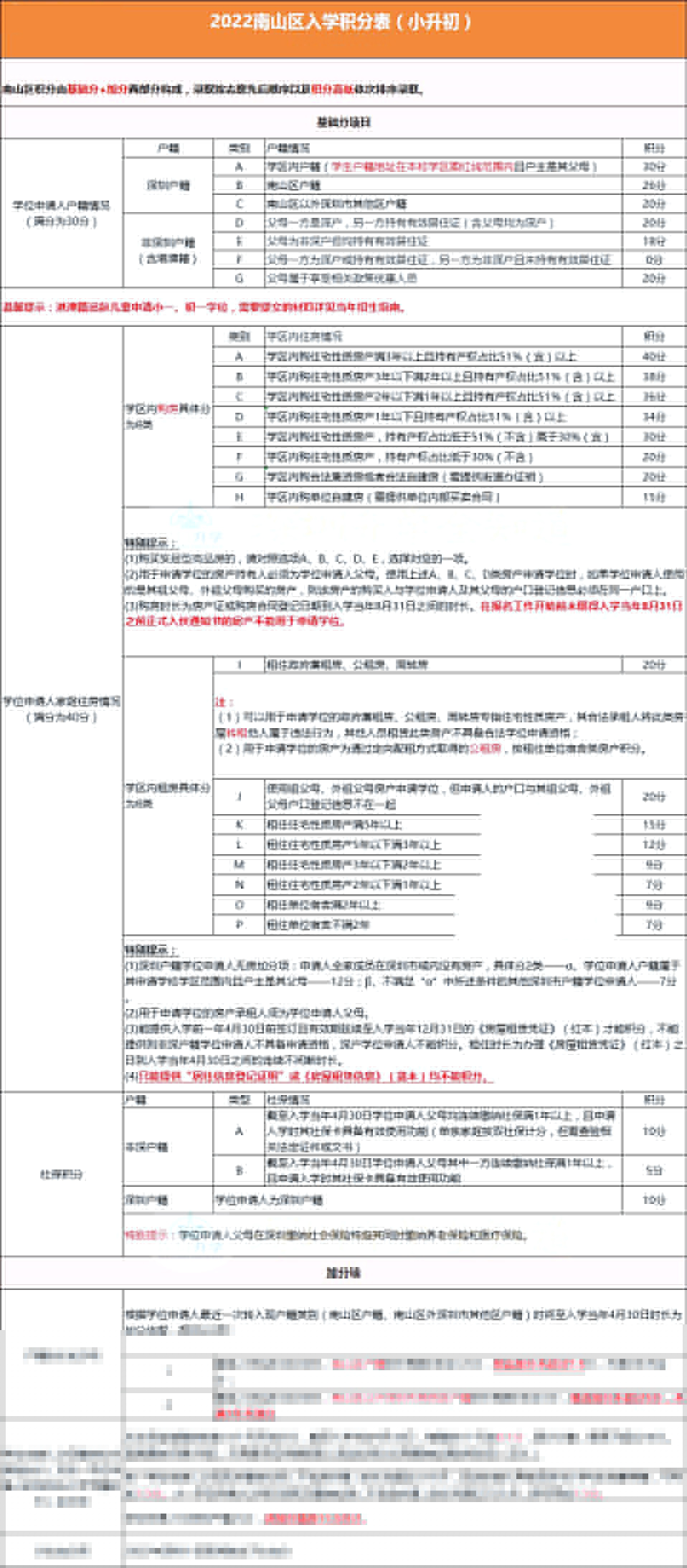 @2023小升初家长，深圳10区积分政策汇总!自测看看!