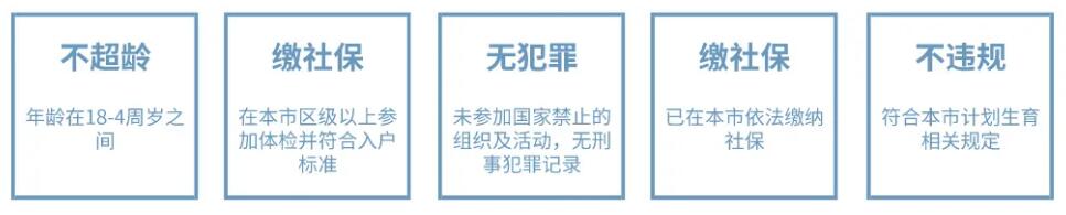 整理：深圳积分入户流程全攻略