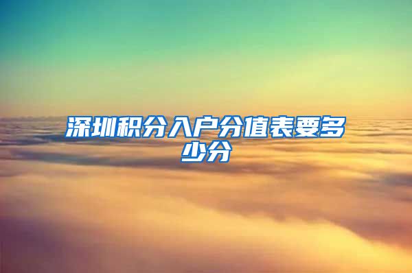 深圳积分入户分值表要多少分