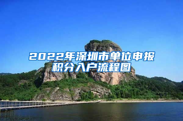 2022年深圳市单位申报积分入户流程图