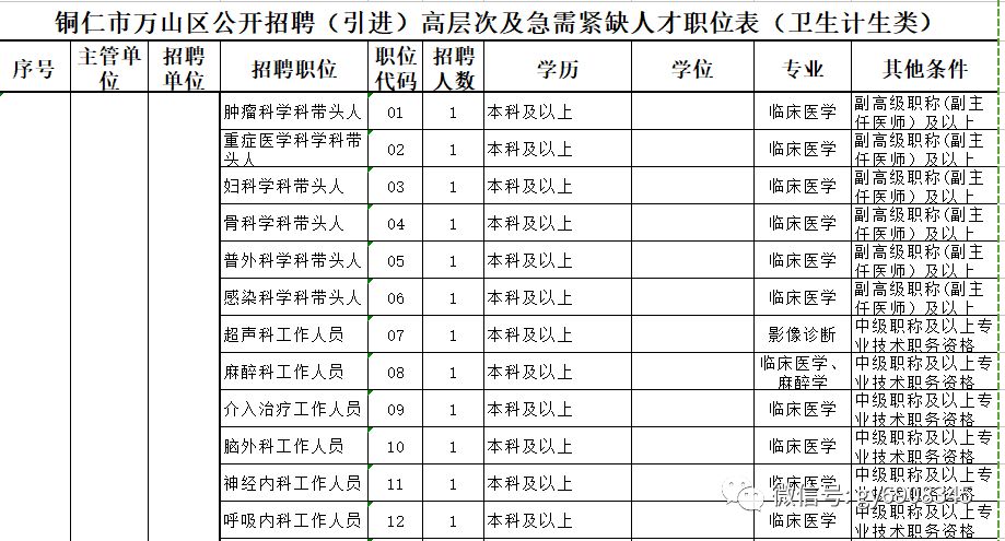 2022年深圳引进高层次教育人才