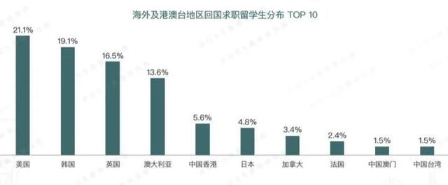 一线城市落户、百万补贴……留学生回国优惠政策大盘点！