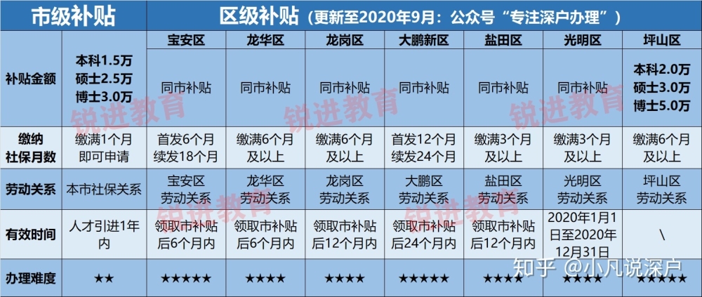 非深户以应届生身份挂靠派出所入深户的话，成功以后可以自己缴纳社保吗？