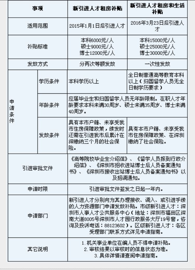 最新留学生落户深圳攻略，来了就是深圳人