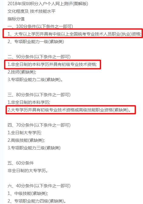 初中级经济师职称证书可用于深圳地区积分落户