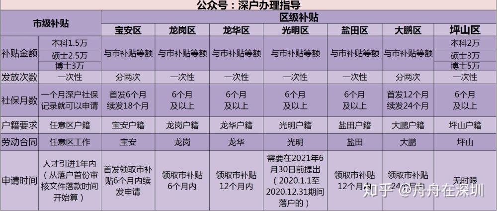 应届毕业生，找的深圳的公司没有集体户口，人才市场还能挂靠吗？挂到人才市场和公司的集体户口有什么区别？