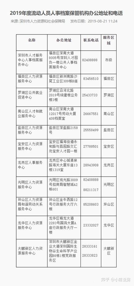 2022年深圳人才引进补贴拿了以后走人