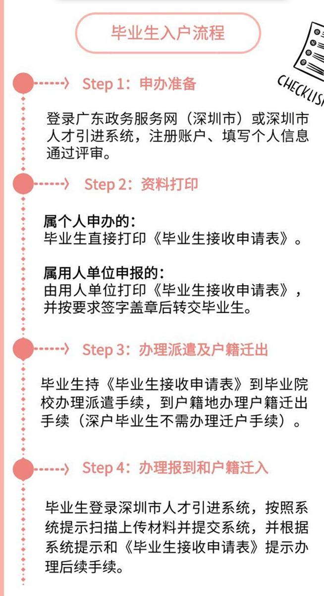 2022年深圳市人才引进政策文件