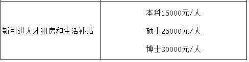 分享下2019年应届毕业生办理深户、申请人才补贴的个人亲身经历（完整攻略）