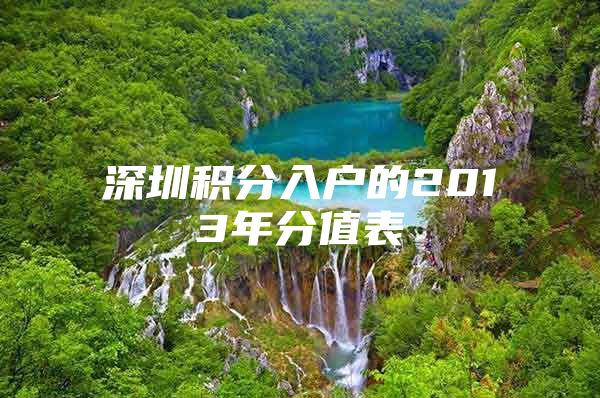 深圳积分入户的2013年分值表