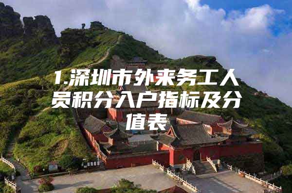1.深圳市外来务工人员积分入户指标及分值表