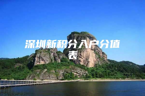 深圳新积分入户分值表