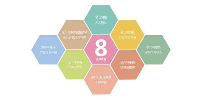 发明专利积分入户深圳积分吗，看看专业人士怎么说！