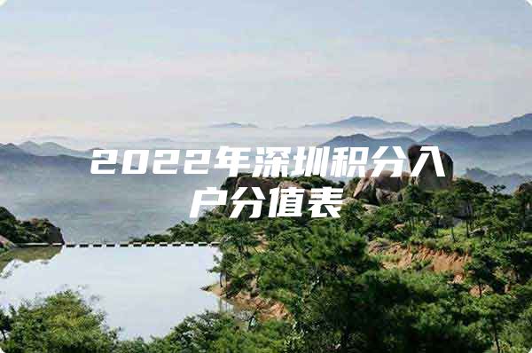 2022年深圳积分入户分值表